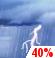 Chance Thunderstorms. Chance for Measurable Precipitation 40%